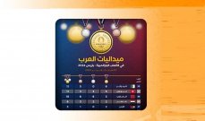 حصيلة العرب من الميداليات في الألعاب البارالمبية باريس 2024