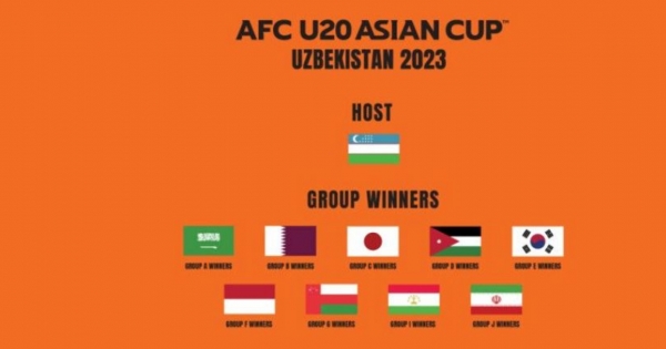 The teams have qualified for the AFC U-20 Championship.