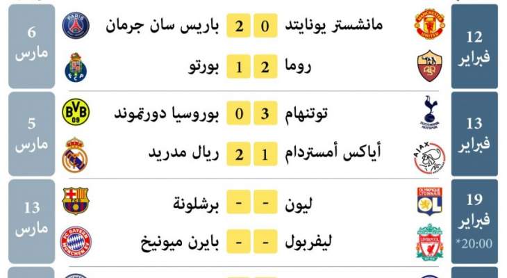 خاص: نظرة فنية على ما ستحمله سهرة دوري أبطال أوروبا لكرة القدم هذا المساء