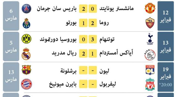 خاص: ماذا تحمل لنا الليلة الأخيرة من ذهاب مباريات دور الستة عشر لدوري أبطال أوروبا ؟‬