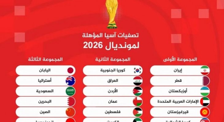 أبرز ردود الافعال على قرعة الدور الحاسم من التصفيات الآسيوية المؤهلة لمونديال 2026