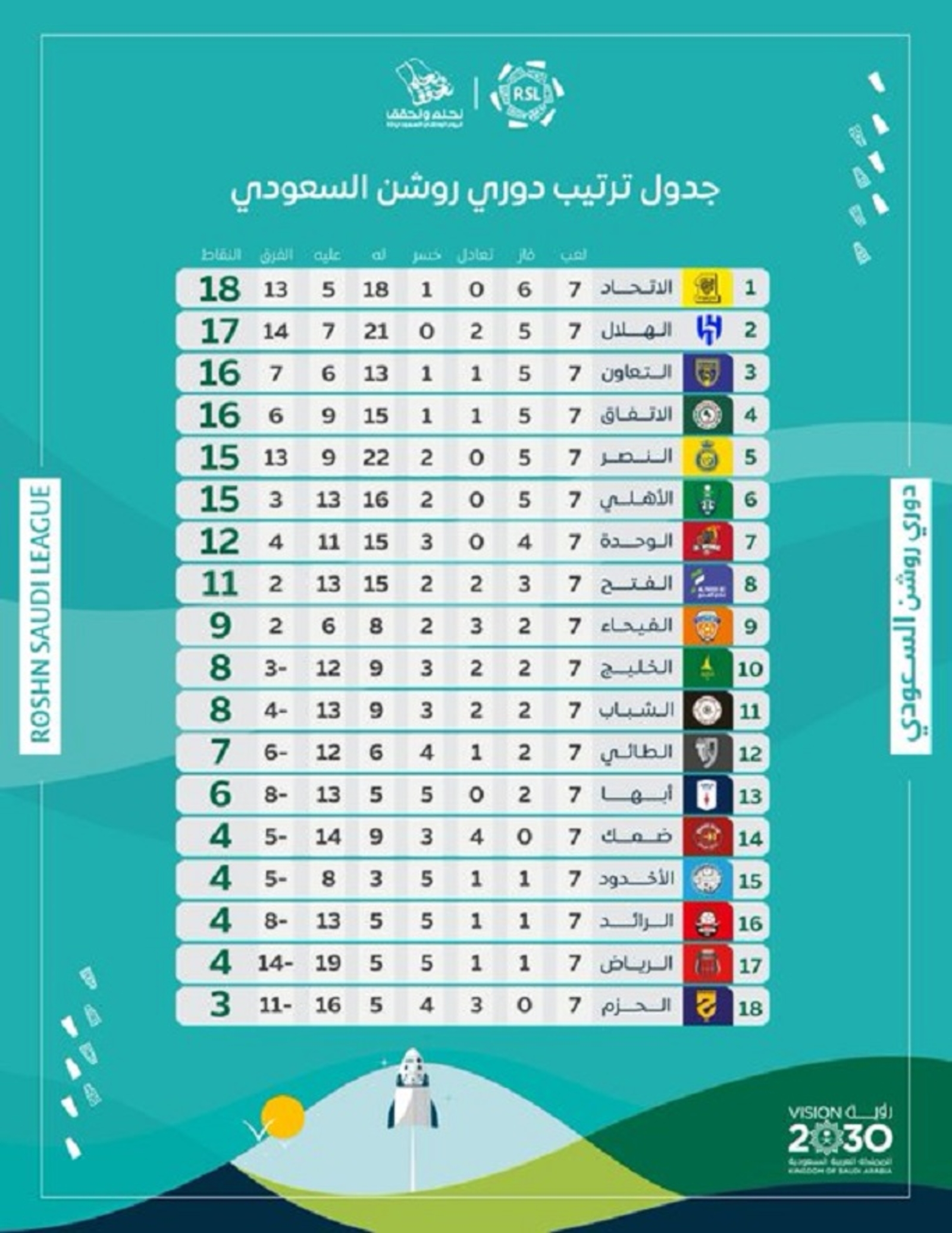 تحليل شامل لجدول ترتيب الفرق قبل اللقاء الكبير في الدوري السعودي - العوامل المؤثرة والتوقعات للمواجهة الكبيرة
